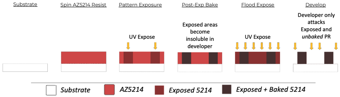 Az Basic Process Ucsb Nanofab Wiki