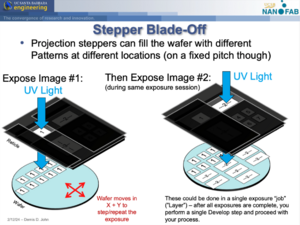 Schematic of stepper blocking off adjacent Images on reticle and exposure onto different wafer locations.