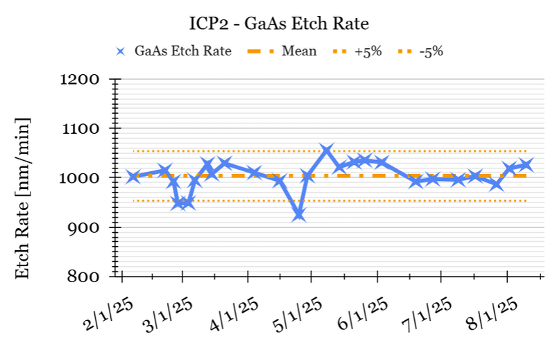 File:GaAs Etch ICP2 SPC.png
