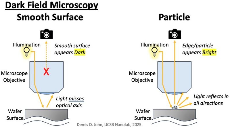 File:Dark Field Microscopy explanation v1.jpg