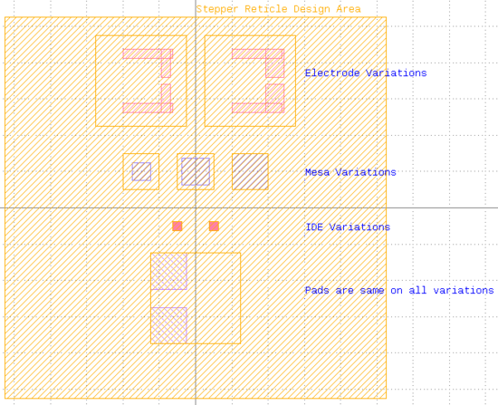 screenshot of reticle layout
