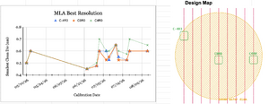MLA LithoCal Chart screenshot