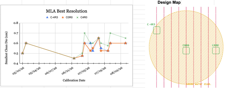 File:MLA LithoCal Chart screenshot.png