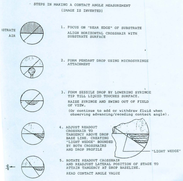 Goniometer (Rame-Hart A-100) - Steps for Measuring v1.png