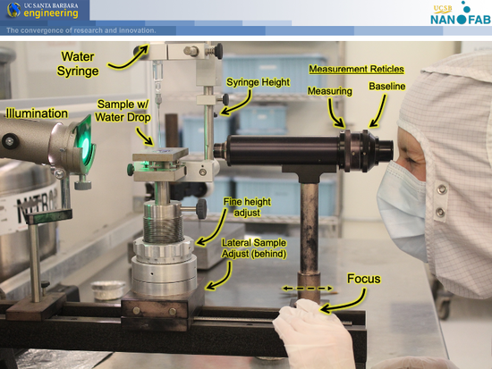 labeled photo of the contact angle goniometer