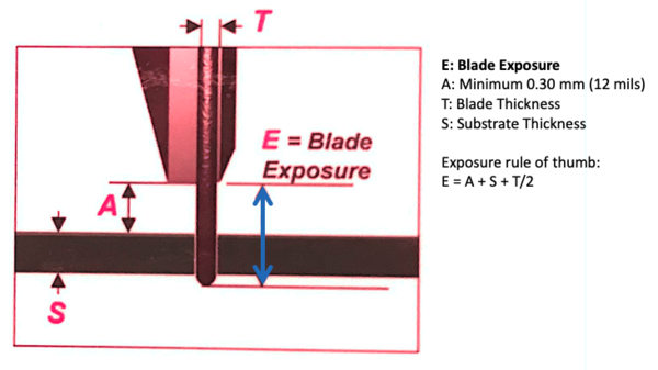 https://wiki.nanofab.ucsb.edu/w/images/thumb/4/41/ADT_Dicing_-_Blade_Exposure_diagram.png/600px-ADT_Dicing_-_Blade_Exposure_diagram.png