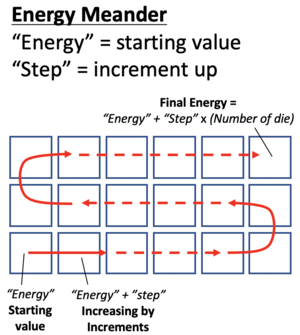 Stepper 3 - FEM Energy Meander Schematic