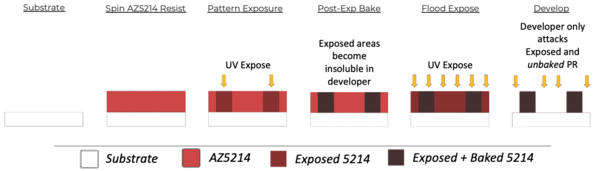 2D schematic of AZ5214 negative PR process