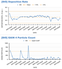 SPC chart example