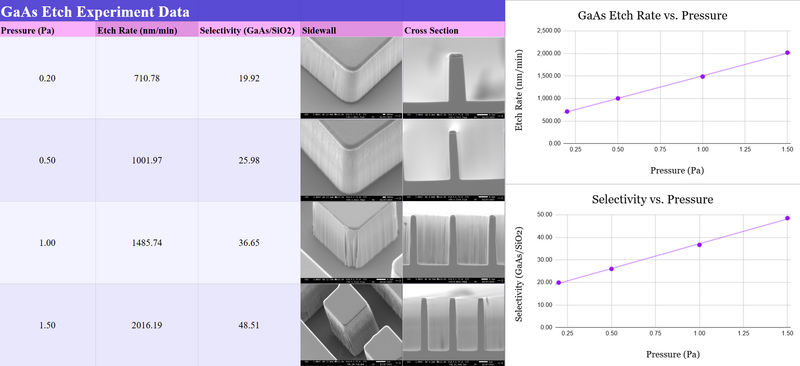 File:GaAs pressure experiment.png