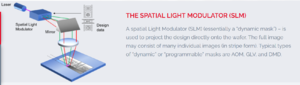 Schematic of spatial light modulator exposure technique.