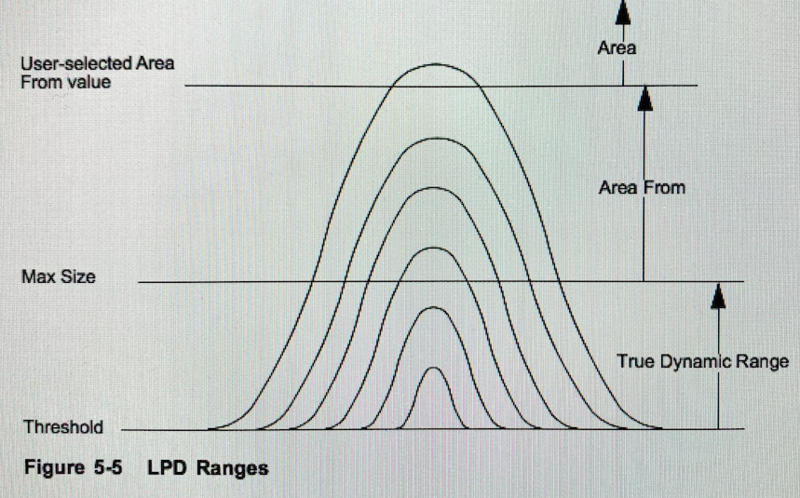 File:LPD Ranges.png
