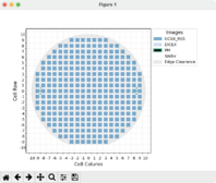 Screenshot of matplotlib wafer layout plot